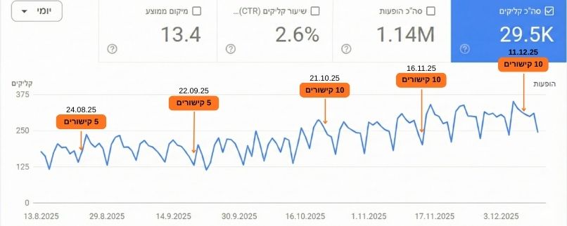 חנות ריהוט